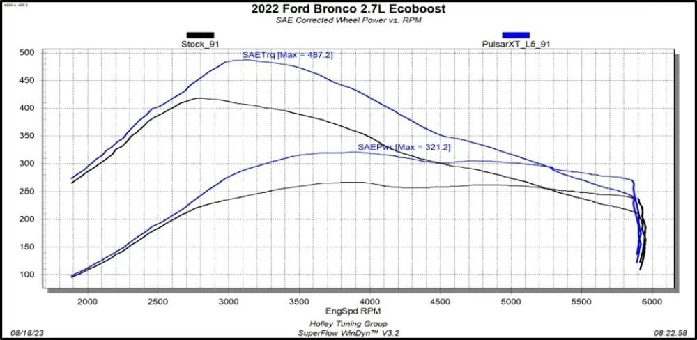Fits 2021-2023 Ford Bronco 2.3L_2.7L Pulsar Xt Tuning Module-12452